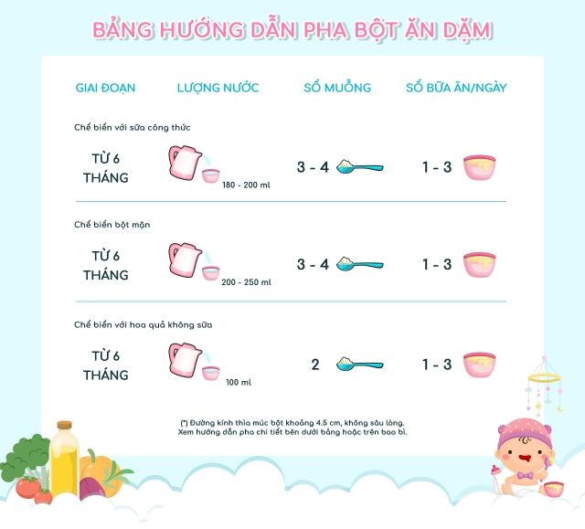 Hướng dẫn pha bột