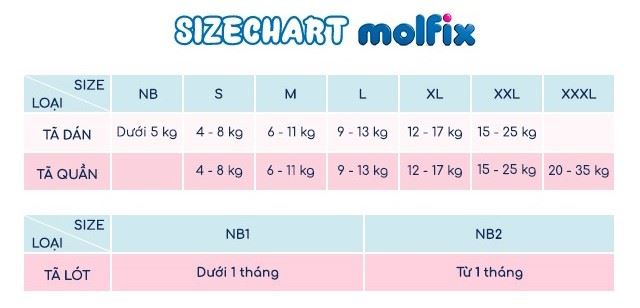 Size chart - Combo sơ sinh 9 món Molfix