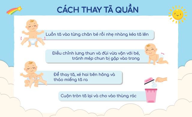Hướng dẫn sử dụng