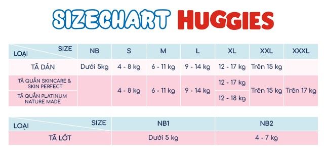 Combo 2 tã quần Huggies Platinum nature made siêu cao cấp size M 58 miếng/bịch (6 - 11 kg) - Sizechart