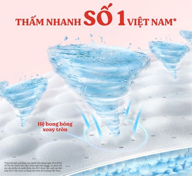 Thấm hút Thấm hút