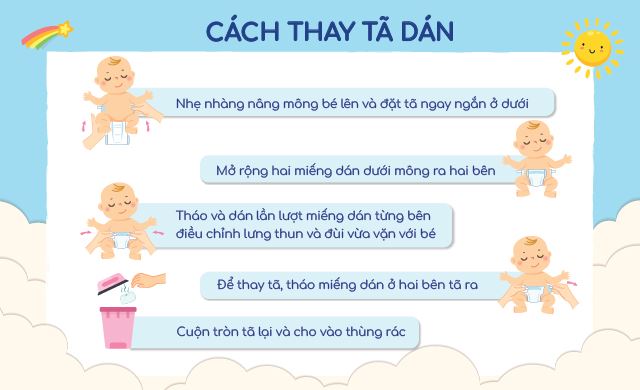 Hướng dẫn sử dụng