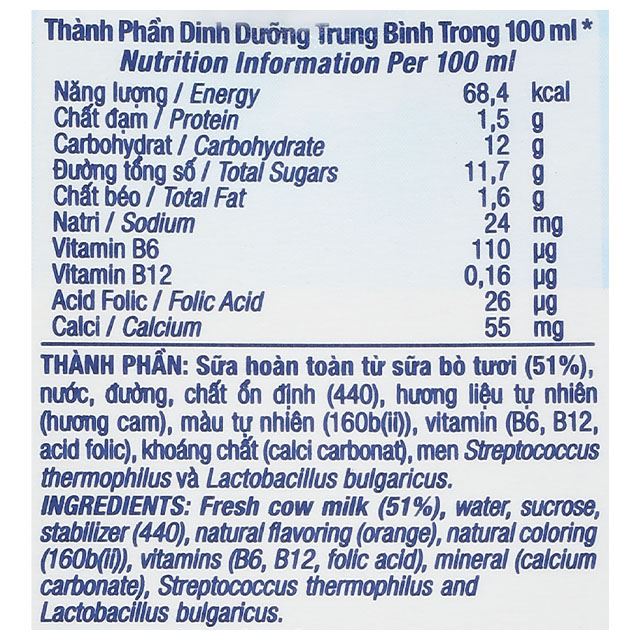 Thành phần dinh dưỡng
