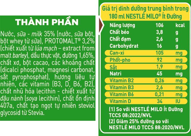 Thành phần dinh dưỡng