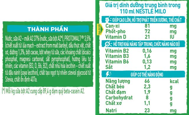 Thành phần dinh dưỡng Thành phần dinh dưỡng
