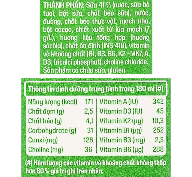 Thành phần dinh dưỡng