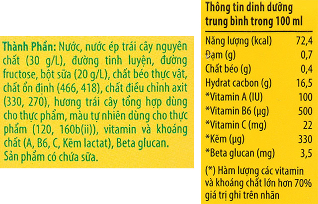 Thành phần dinh dưỡng