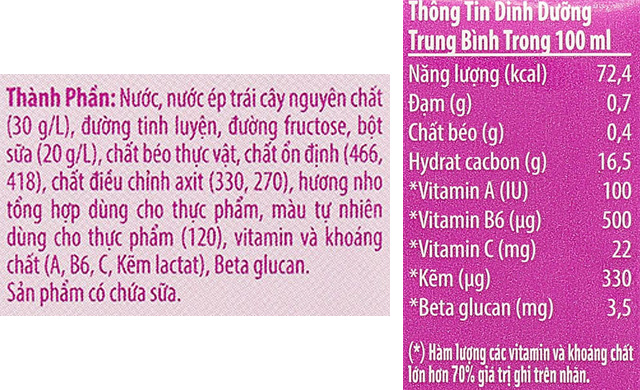 Thành phần dinh dưỡng