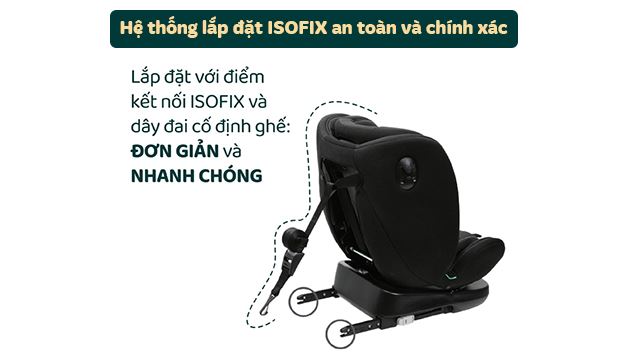 Hệ thống ISOFIX