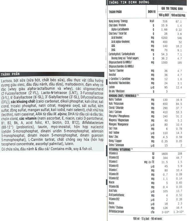 Thành phần dinh dưỡng