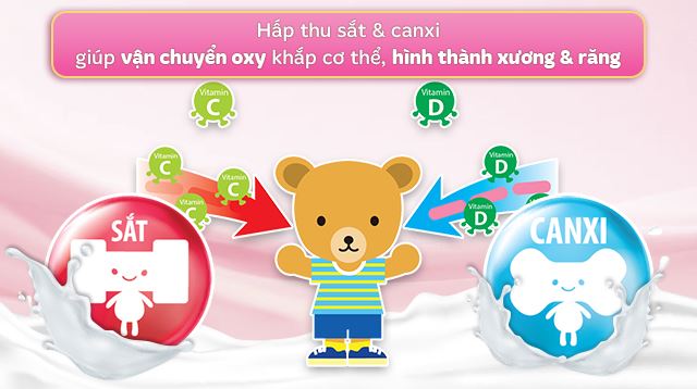 Tăng cường hấp thu sắt và canxi
