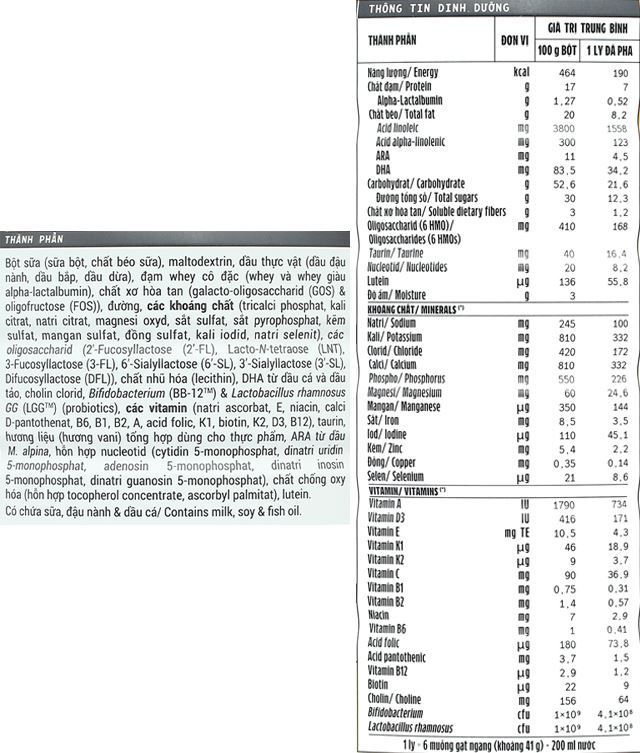 Thành phần dinh dưỡng