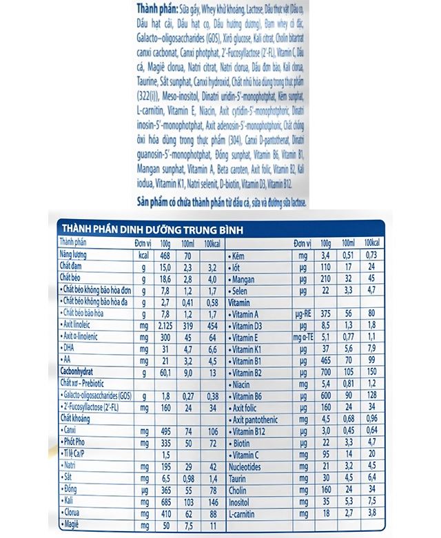 Thành phần dinh dưỡng