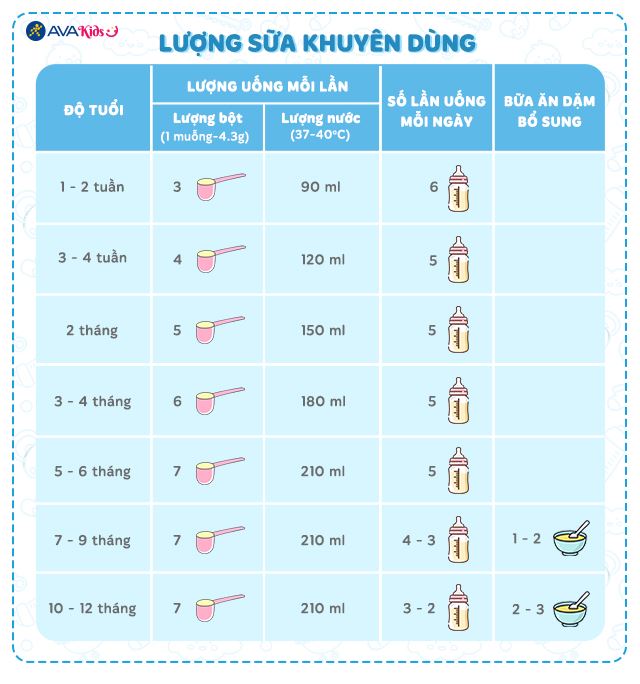 Lượng sữa khuyên dùng