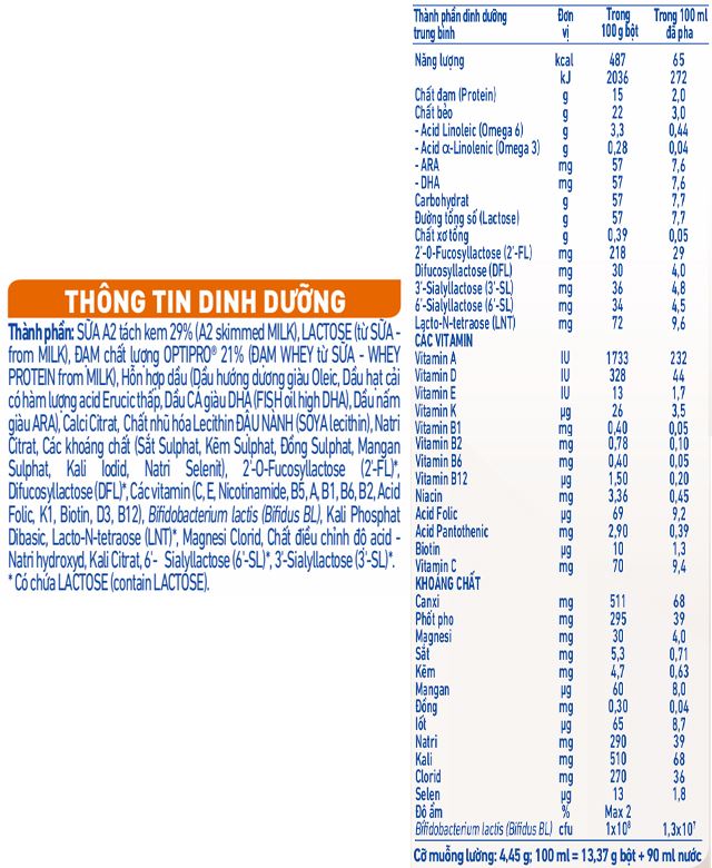 Thành phần dinh dưỡng