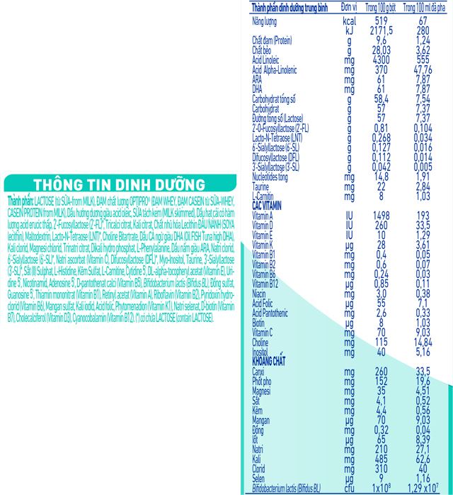 Thành phần dinh dưỡng