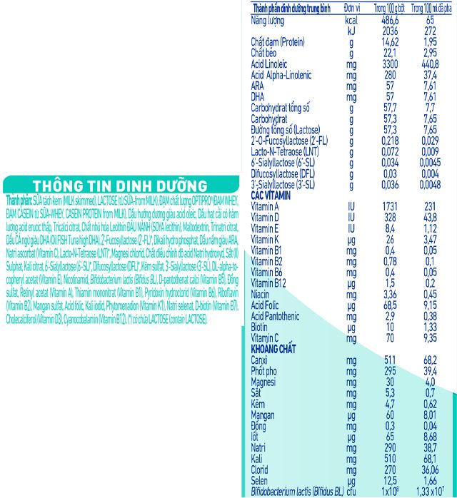 Thành phần dinh dưỡng