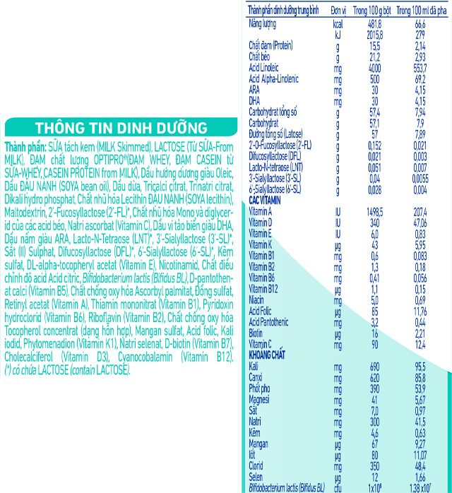 Thành phần dinh dưỡng