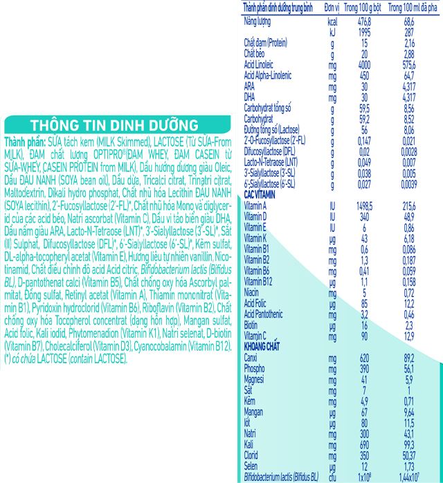 Thành phần dinh dưỡng