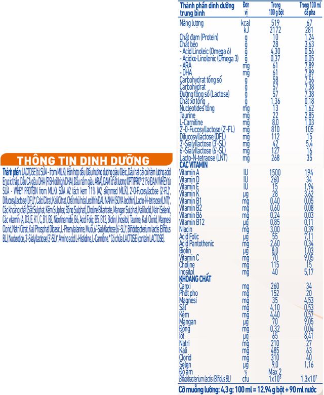 Thành phần dinh dưỡng