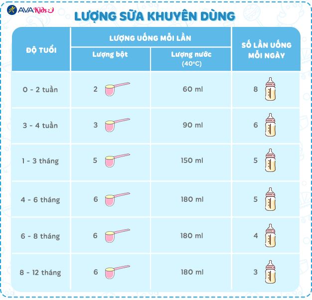 Lượng sữa khuyên dùng