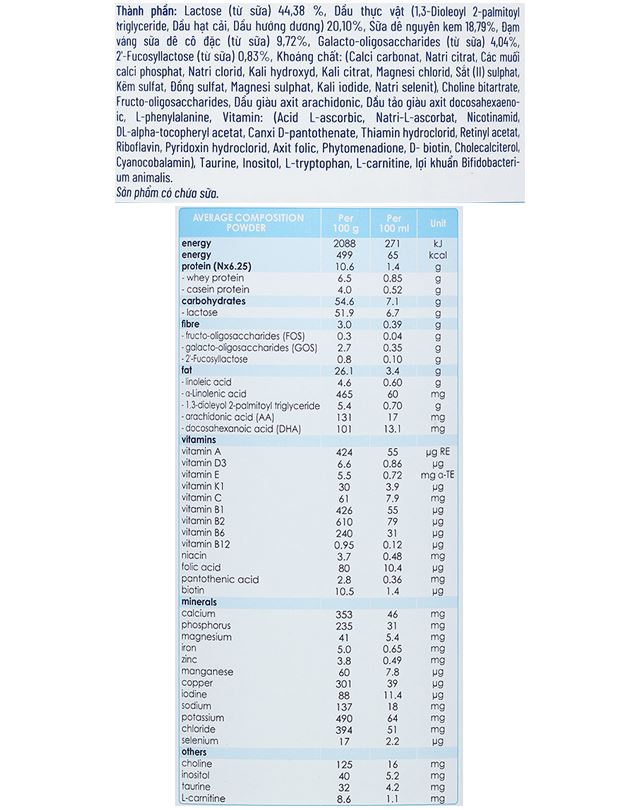 Thành phần dinh dưỡng