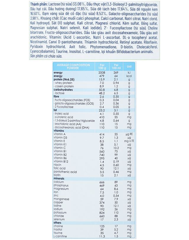 Thành phần dinh dưỡng