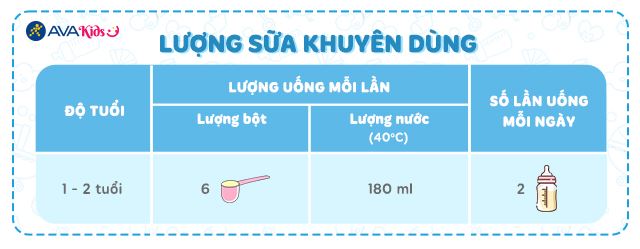 Lượng sữa khuyên dùng