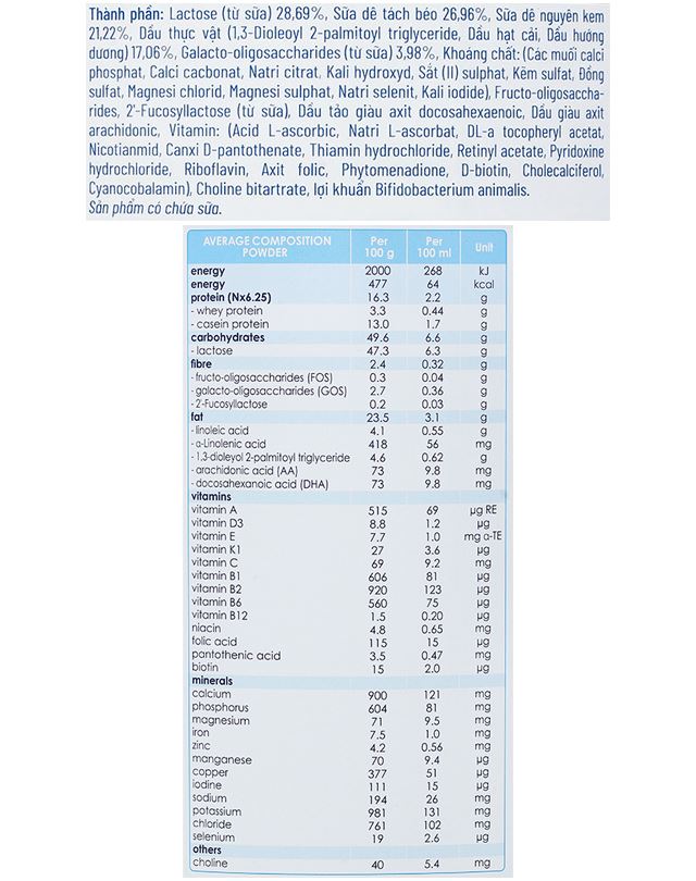 Thành phần dinh dưỡng