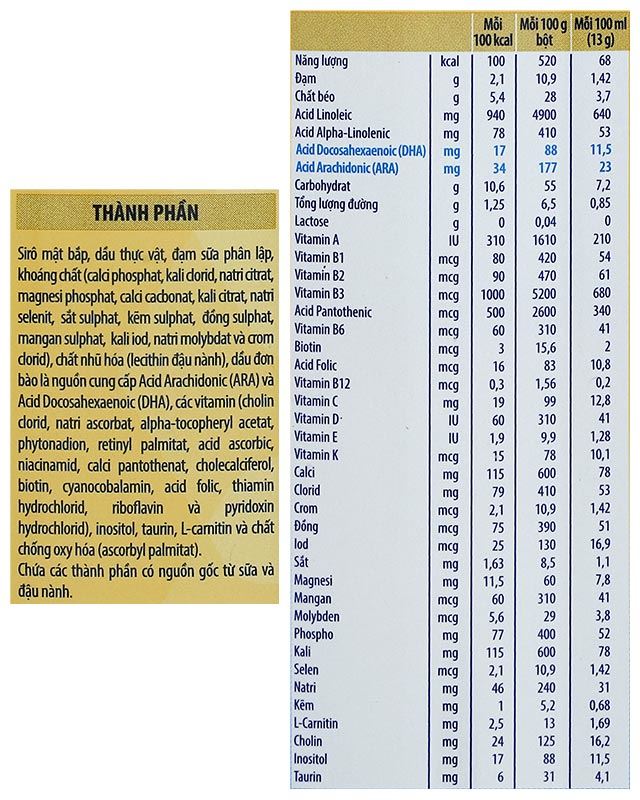 Thành phần dinh dưỡng Thành phần dinh dưỡng