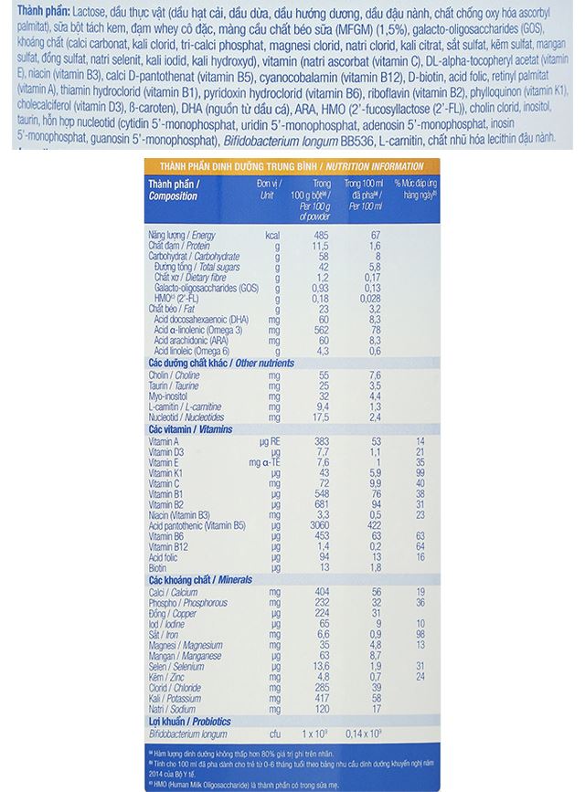 Thành phần dinh dưỡng