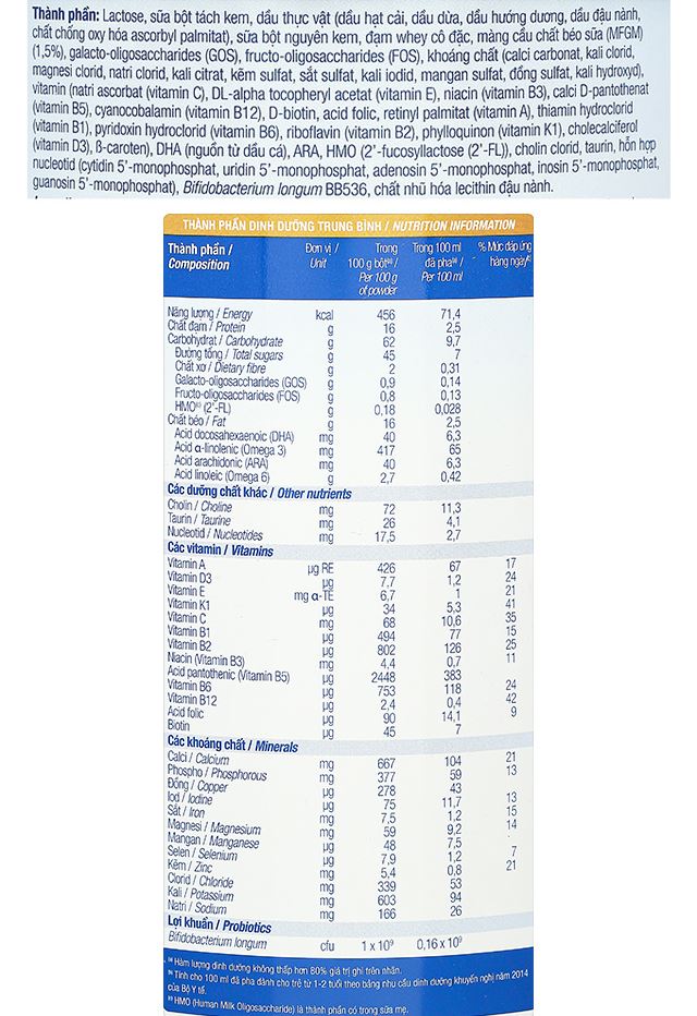 Thành phần dinh dưỡng
