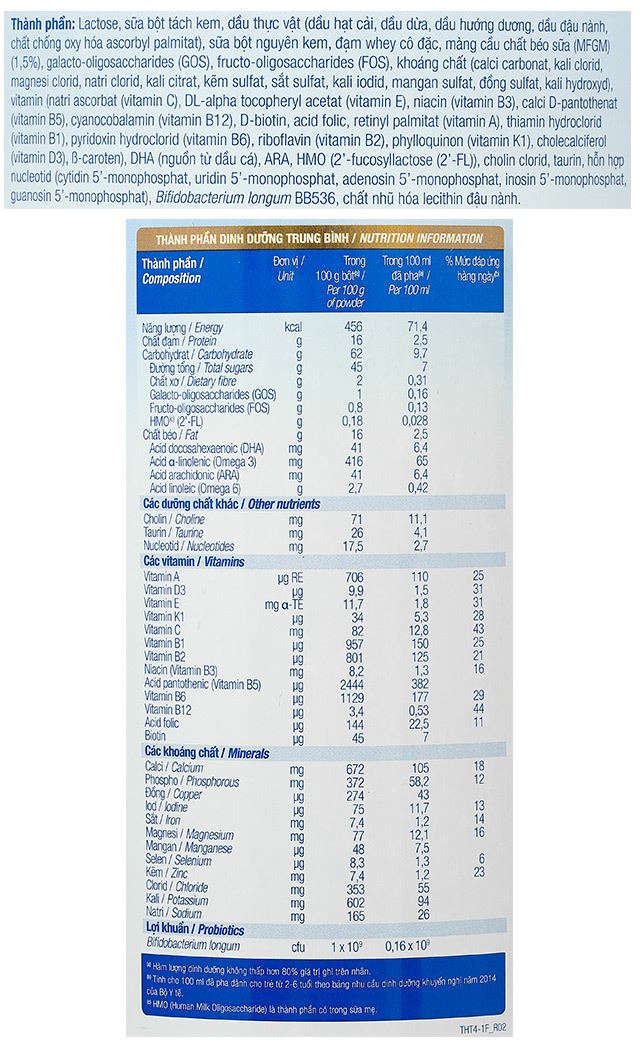 Thành phần dinh dưỡng