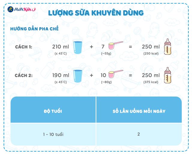Lượng sữa khuyên dùng Lượng sữa khuyên dùng