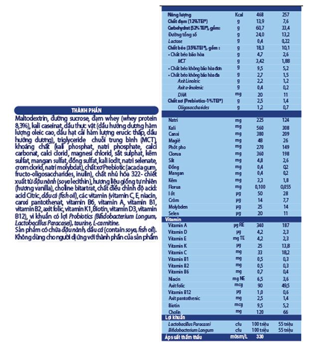 Sữa bột Nutren Junior hương vani 400g (1 - 10 tuổi) - Thành phần dinh dưỡng Sữa bột Nutren Junior hương vani 400g (1 - 10 tuổi) - Thành phần dinh dưỡng