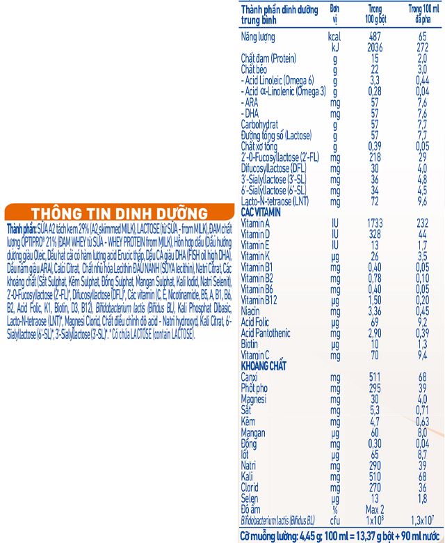 Thành phần dinh dưỡng