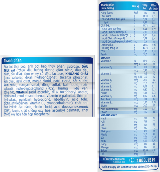 Thành phần dinh dưỡng