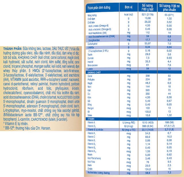 Thành phần dinh dưỡng Thành phần dinh dưỡng