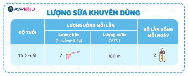 Lượng sữa khuyên dùng