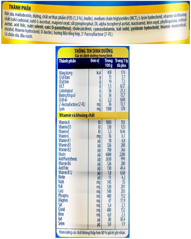 Thành phần dinh dưỡng