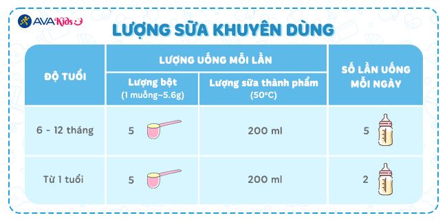 Lượng sữa khuyên dùng