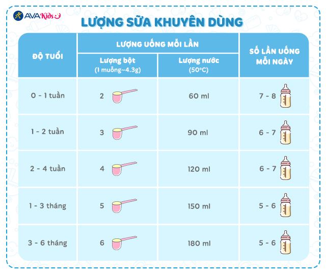 Khuyên dùng sữa bột Dielac Gold 1 800g (0 - 6 tháng)