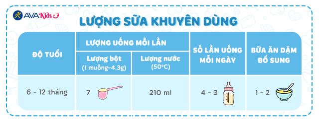 Lượng sữa khuyên dùng