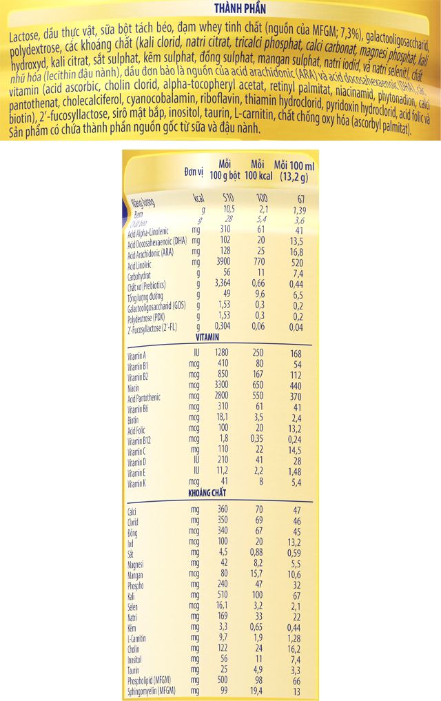 Thành phần dinh dưỡng