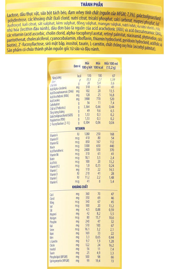 Thành phần dinh dưỡng sữa bột Enfamil A+ Neuropro C-Sec số 1