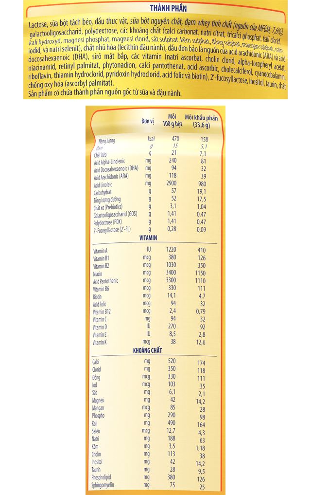 Thành phần dinh dưỡng