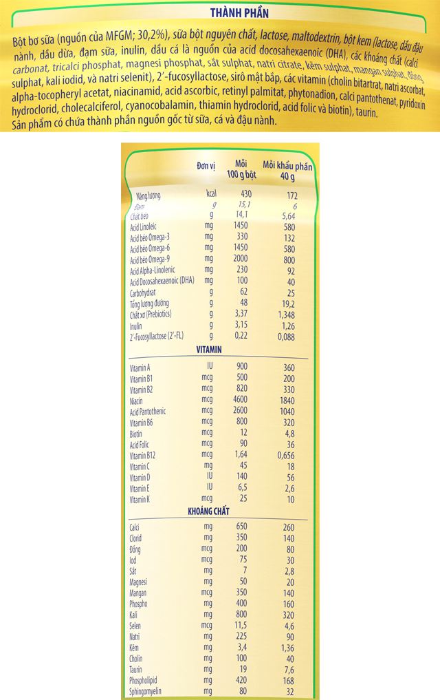 Thành phần dinh dưỡng