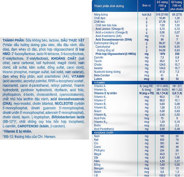 Sữa bột Similac Total Protection 0+ 850g (0 -12 tháng) - Thành phần dinh dưỡng
