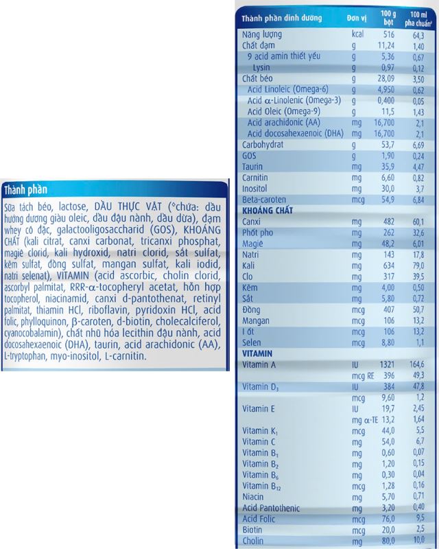 Thành phần dinh dưỡng