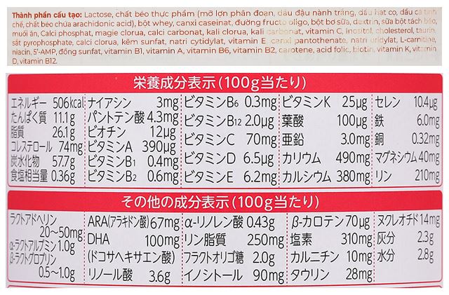 Thành phần dinh dưỡng Thành phần dinh dưỡng